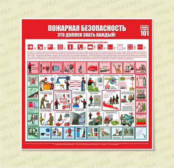 С15 Стенд пожарная безопасность (1000х1000 мм, пластик ПВХ 3мм, Прямая печать на пластик) - Стенды - Стенды по пожарной безопасности - Магазин охраны труда ohranatruda-shop.ru